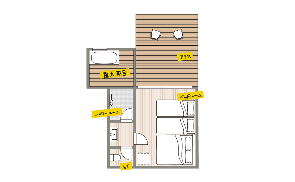 コテージ間取り